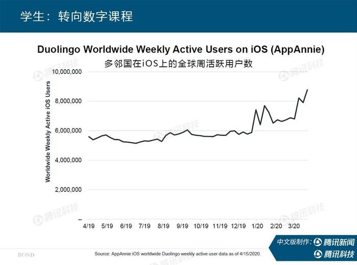 互联网女皇最新报告：疫情后，世界何去何从？