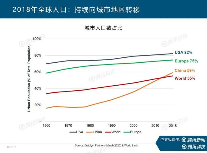 互联网女皇最新报告：疫情后，世界何去何从？