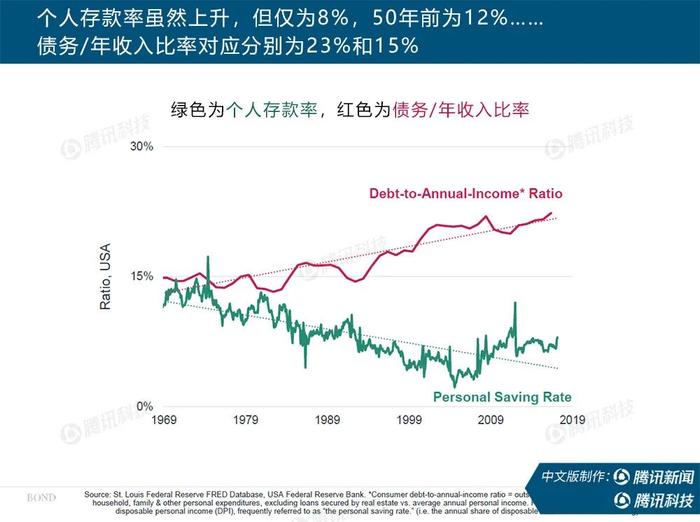 互联网女皇最新报告：疫情后，世界何去何从？