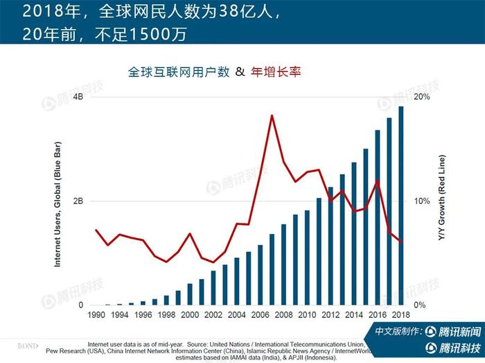 互联网女皇最新报告：疫情后，世界何去何从？