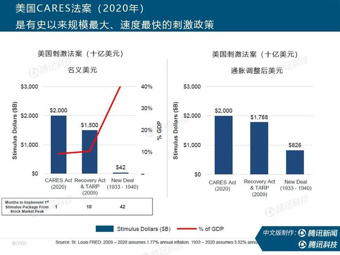 互联网女皇最新报告：疫情后，世界何去何从？