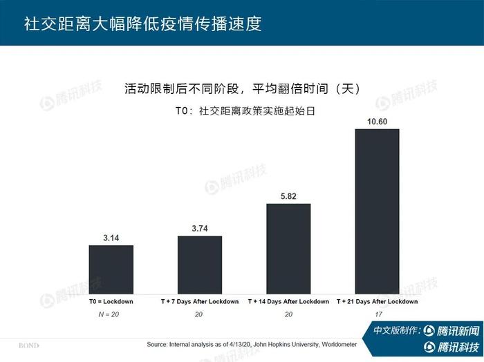 互联网女皇最新报告：疫情后，世界何去何从？