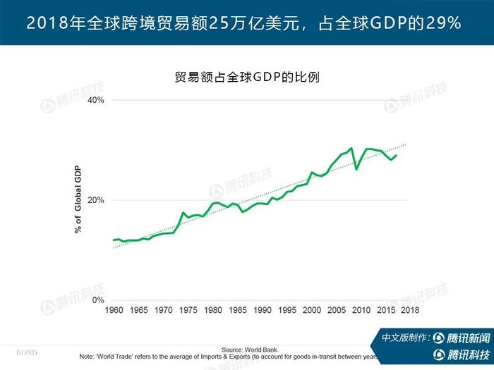 互联网女皇最新报告：疫情后，世界何去何从？