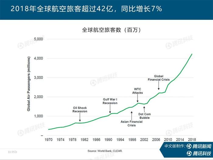 互联网女皇最新报告：疫情后，世界何去何从？