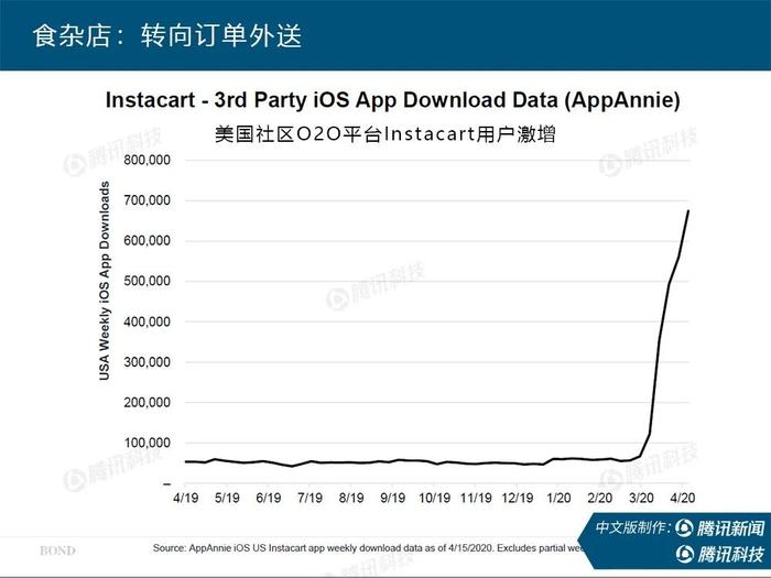 互联网女皇最新报告：疫情后，世界何去何从？