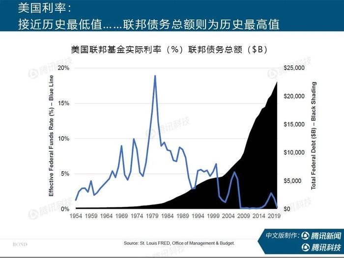 互联网女皇最新报告：疫情后，世界何去何从？