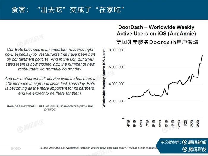 互联网女皇最新报告：疫情后，世界何去何从？