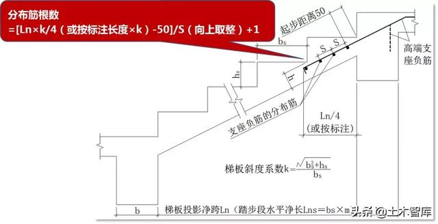 教你搞定AT型楼梯钢筋计算，图文详解一看就会！