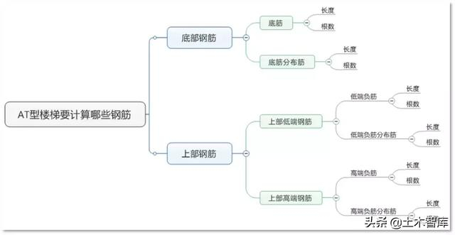 教你搞定AT型楼梯钢筋计算，图文详解一看就会！