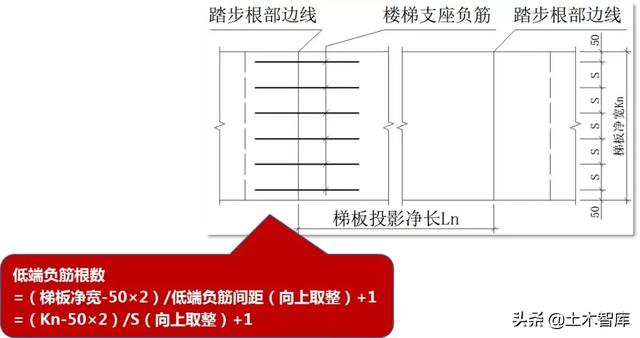 教你搞定AT型楼梯钢筋计算，图文详解一看就会！