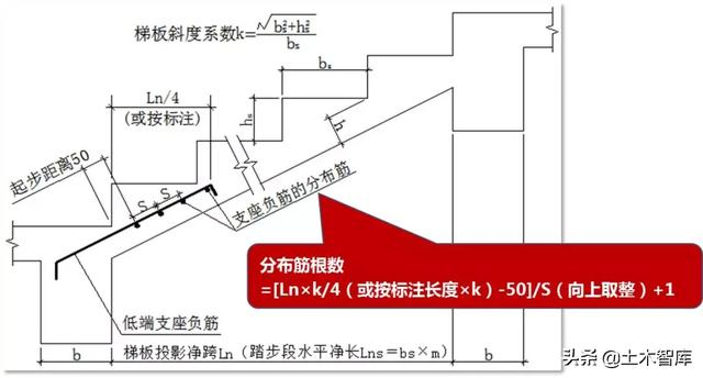 教你搞定AT型楼梯钢筋计算，图文详解一看就会！