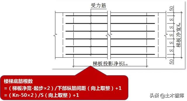 教你搞定AT型楼梯钢筋计算，图文详解一看就会！