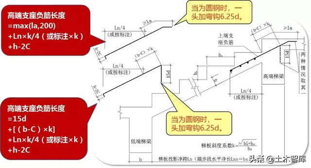 教你搞定AT型楼梯钢筋计算，图文详解一看就会！