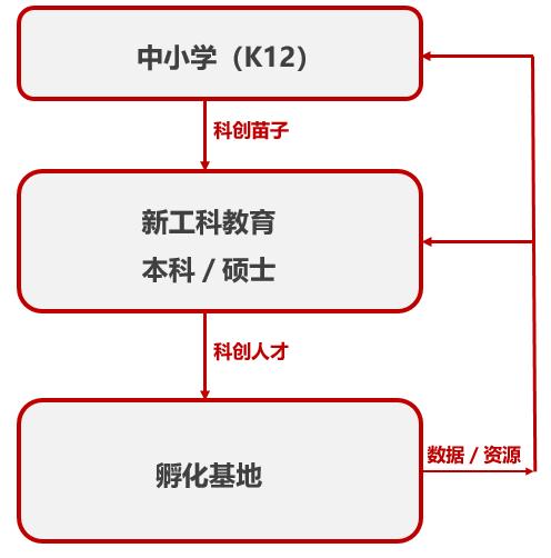 李泽湘：从0到1，如何突破硬科技创业瓶颈