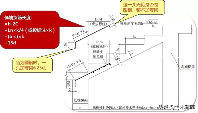 教你搞定AT型楼梯钢筋计算，图文详解一看就会！