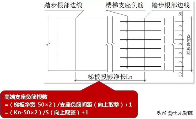 教你搞定AT型楼梯钢筋计算，图文详解一看就会！