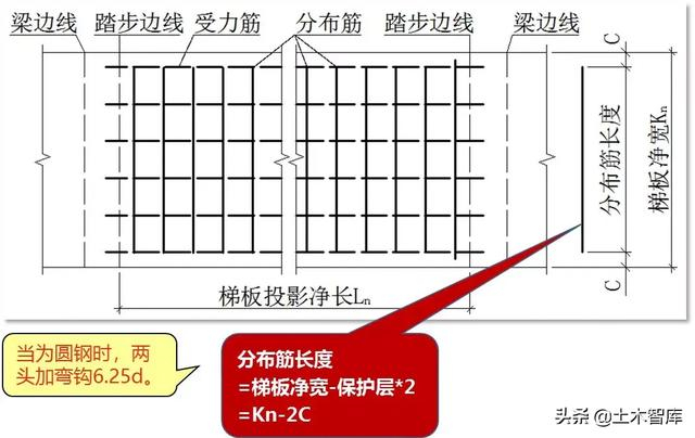 教你搞定AT型楼梯钢筋计算，图文详解一看就会！