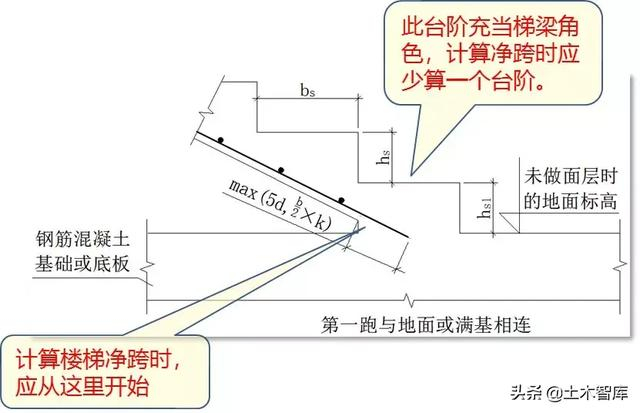 教你搞定AT型楼梯钢筋计算，图文详解一看就会！
