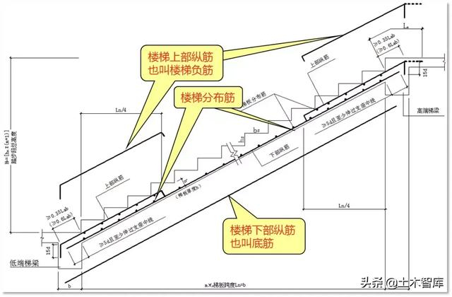 教你搞定AT型楼梯钢筋计算，图文详解一看就会！
