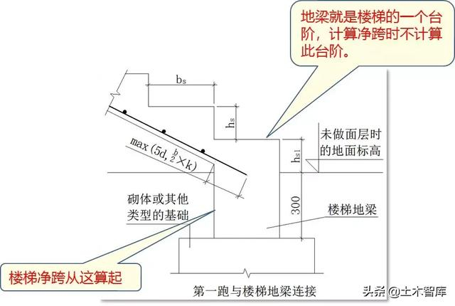 教你搞定AT型楼梯钢筋计算，图文详解一看就会！