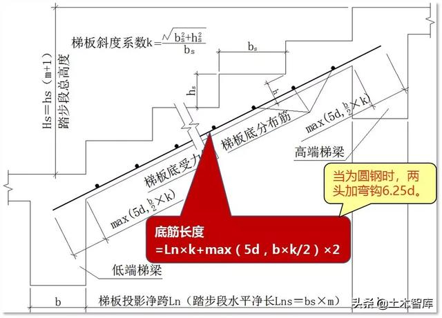 教你搞定AT型楼梯钢筋计算，图文详解一看就会！
