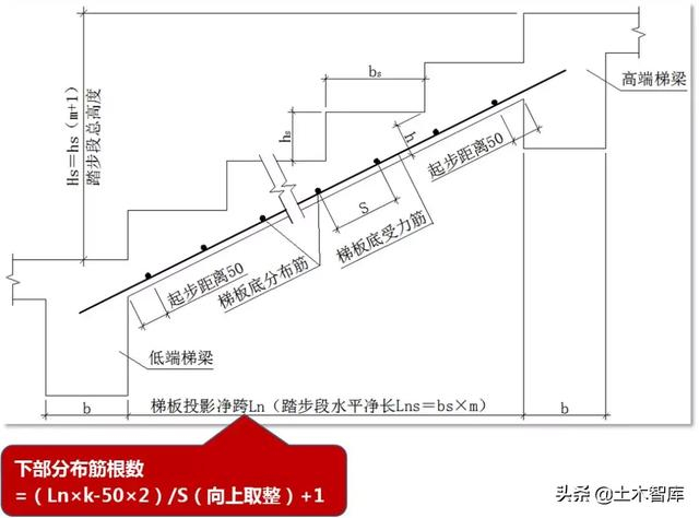 教你搞定AT型楼梯钢筋计算，图文详解一看就会！