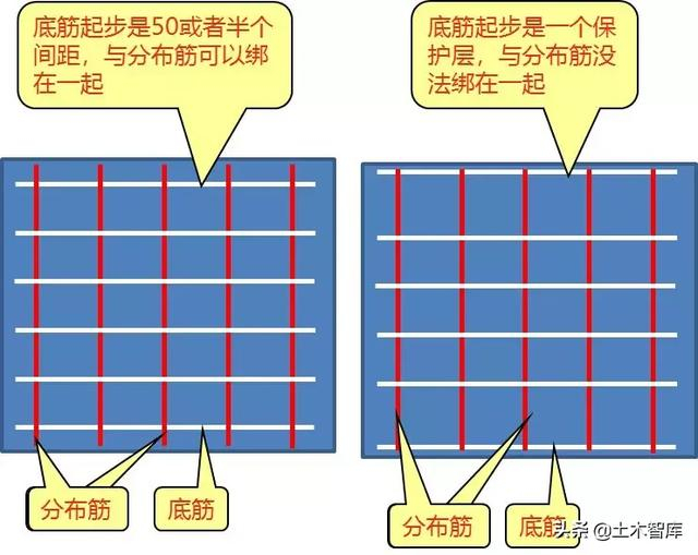 教你搞定AT型楼梯钢筋计算，图文详解一看就会！