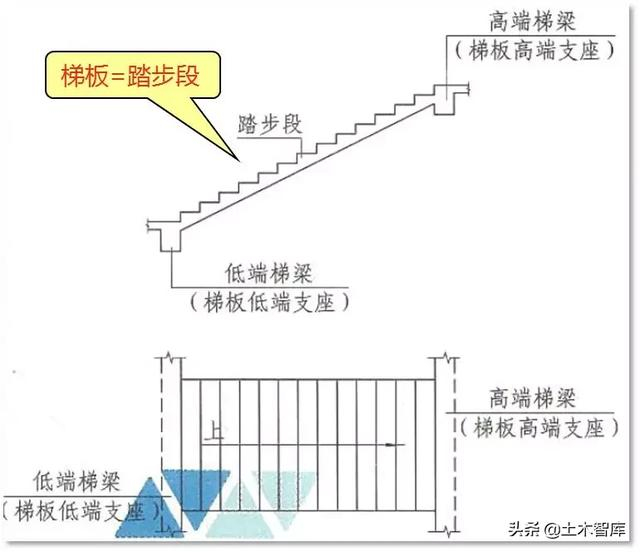 教你搞定AT型楼梯钢筋计算，图文详解一看就会！