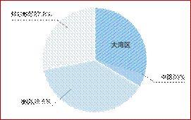 李泽湘：从0到1，如何突破硬科技创业瓶颈