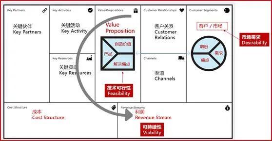 李泽湘：从0到1，如何突破硬科技创业瓶颈