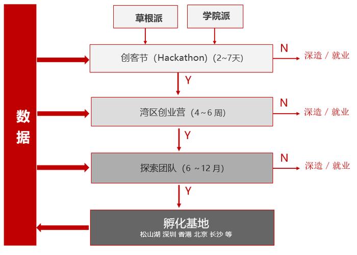 李泽湘：从0到1，如何突破硬科技创业瓶颈