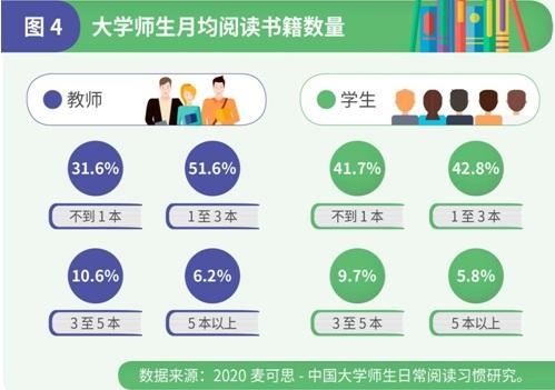 图片来自麦可思研究院。