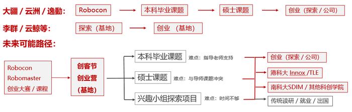 李泽湘：从0到1，如何突破硬科技创业瓶颈