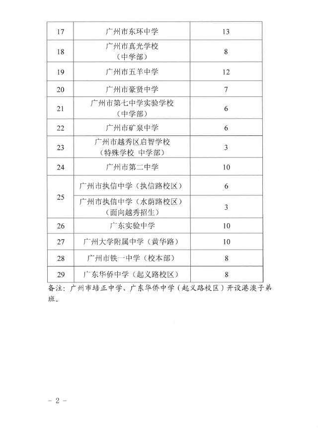 @广州家长，多区发布义务教育阶段招生政策，有这些变化