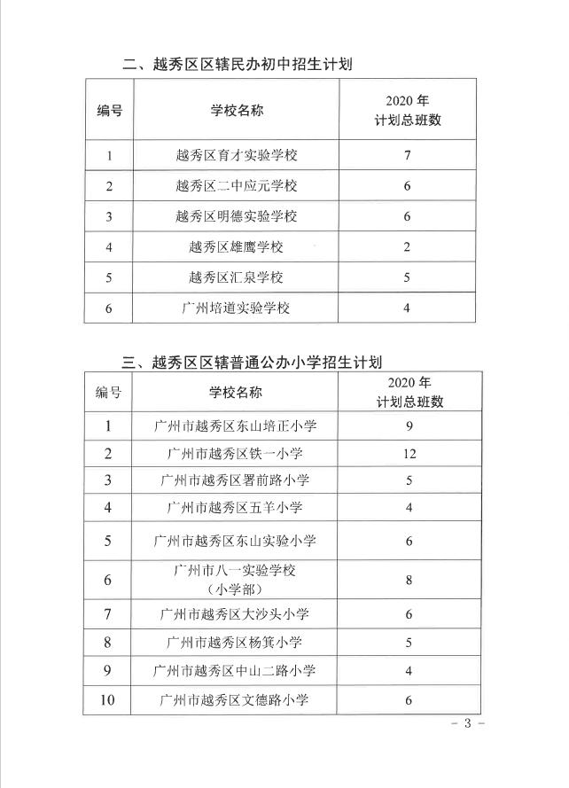 @广州家长，多区发布义务教育阶段招生政策，有这些变化