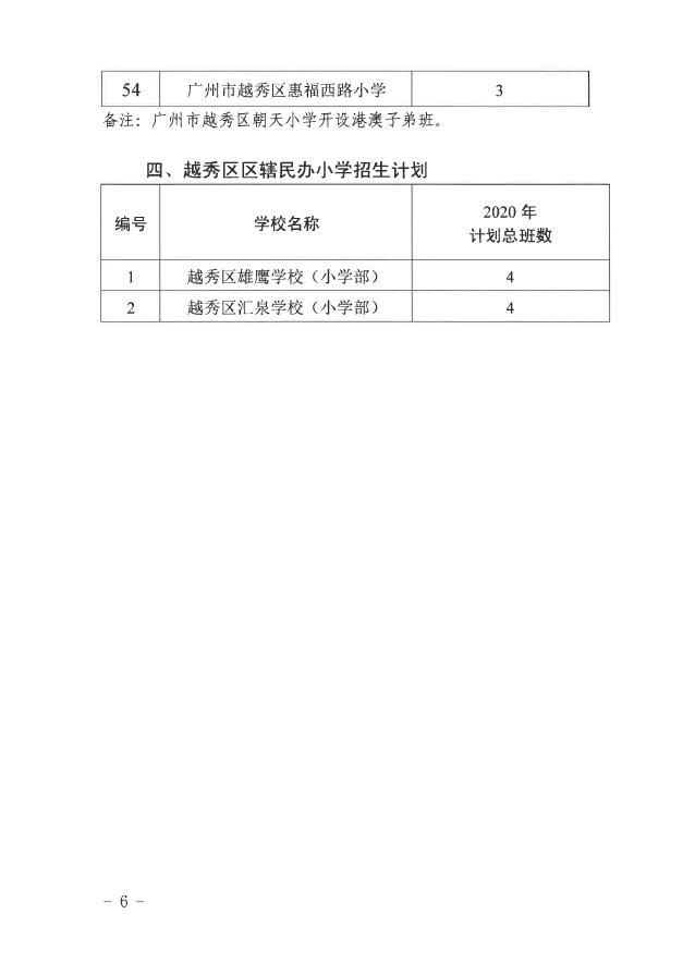 @广州家长，多区发布义务教育阶段招生政策，有这些变化