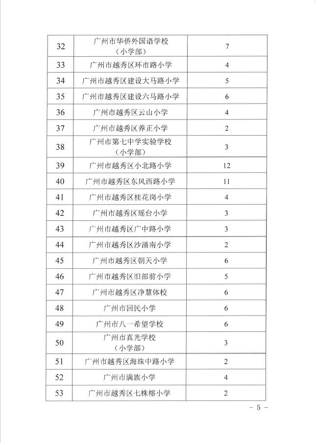 @广州家长，多区发布义务教育阶段招生政策，有这些变化