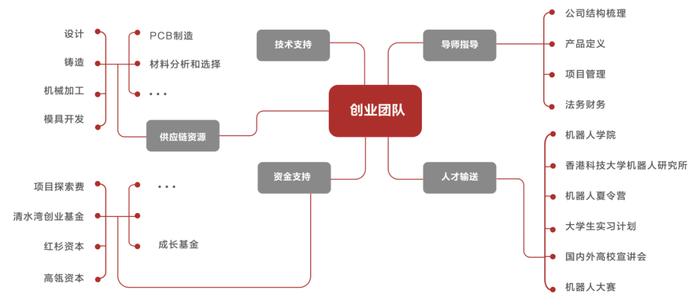 李泽湘：从0到1，如何突破硬科技创业瓶颈