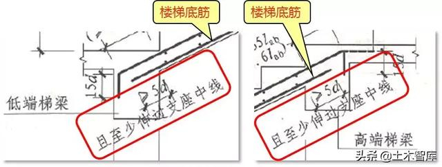 教你搞定AT型楼梯钢筋计算，图文详解一看就会！