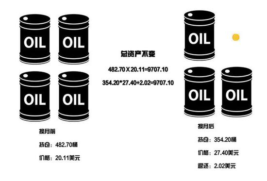 (图片来源:新浪金融研究所)