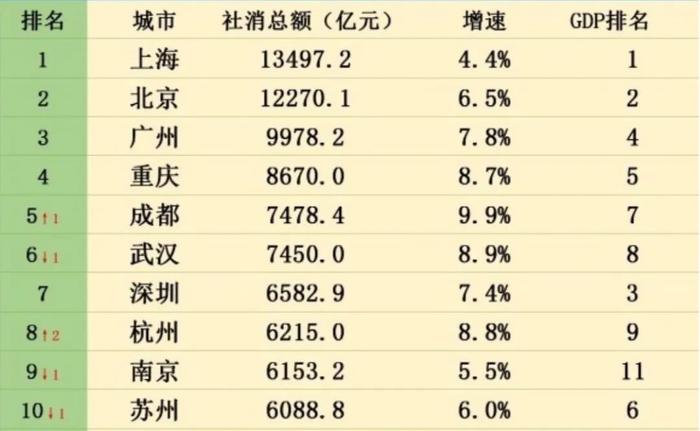 深圳正在做空自己！