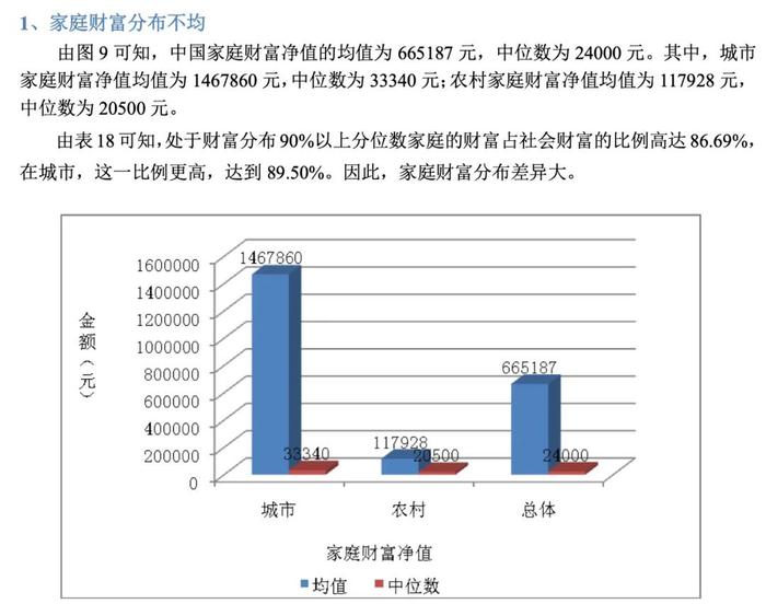 深圳正在做空自己！