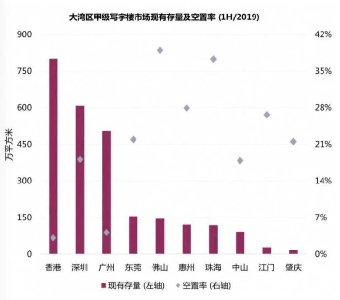 深圳正在做空自己！