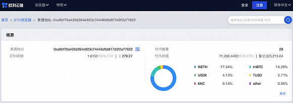 图片来源：oklink.com，4月21日14:00