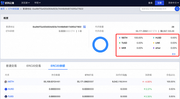 图片来源：oklink.com，4月21日14:00