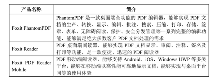 图片来源：招股书