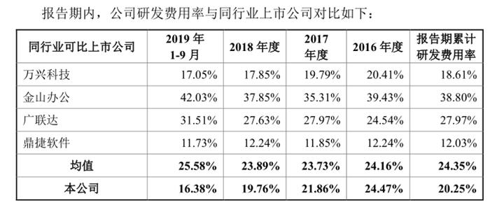 图片来源：招股书