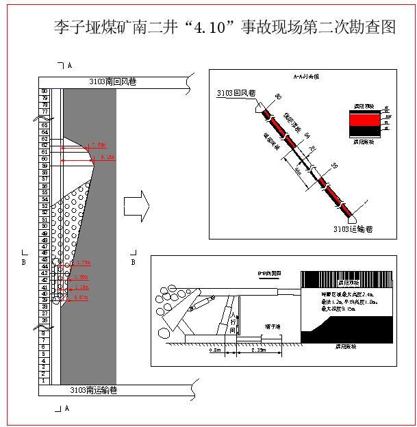 李子垭煤矿南二井煤壁垮塌致3死案事故调查报告公布