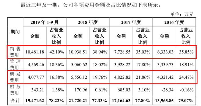 图片来源：招股书