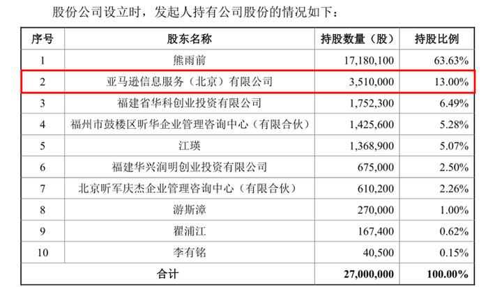 图片来源：招股书